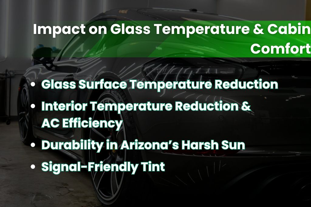 Dark gray sports car in a garage with overlay text listing benefits of ceramic tint, including glass surface temperature reduction, improved cabin comfort, durability in Arizona heat, and signal-friendly performance, emphasizing Glass Temperature & Cabin Comfort.