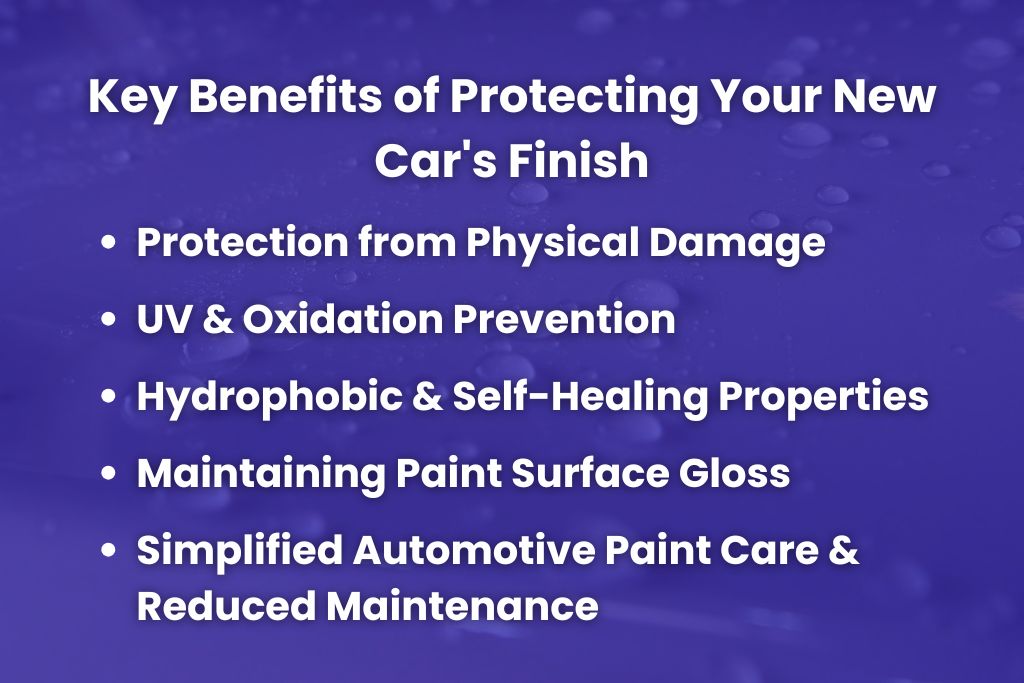 Graphic with a purple background listing the key benefits of protecting your new car’s finish, including physical damage protection, UV and oxidation prevention, hydrophobic and self-healing properties, maintaining paint gloss, and reducing maintenance needs.